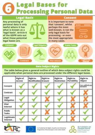 Legal Bases Infographic